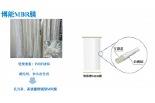MBR膜的壽命受哪些因素影響?