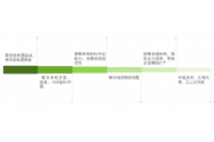 總氮處理不達標？成本高？怎么辦